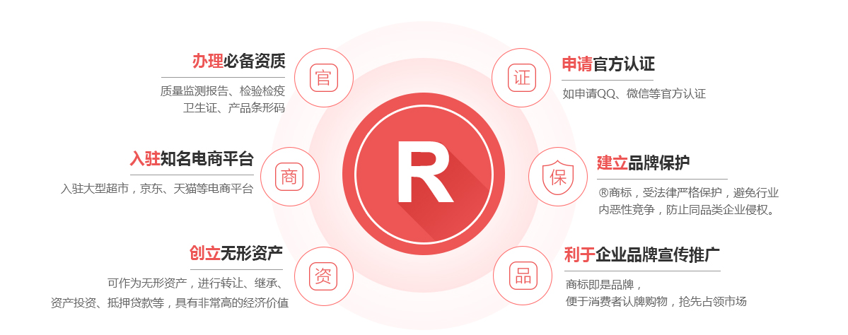 永州商标注册的作用